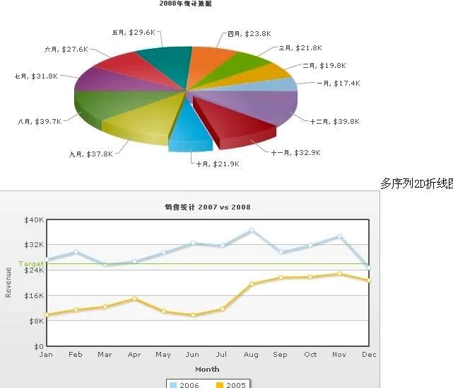 DataV | 數(shù)據(jù)之路文章連載（三）—高基報表