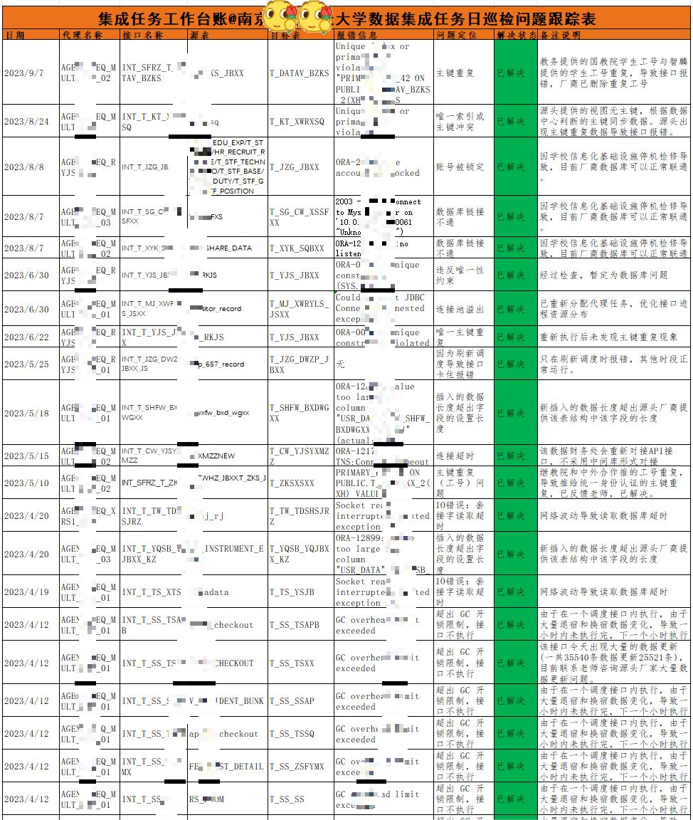 SIO數(shù)據(jù)治理運(yùn)維實(shí)踐：南京中醫(yī)藥大學(xué)