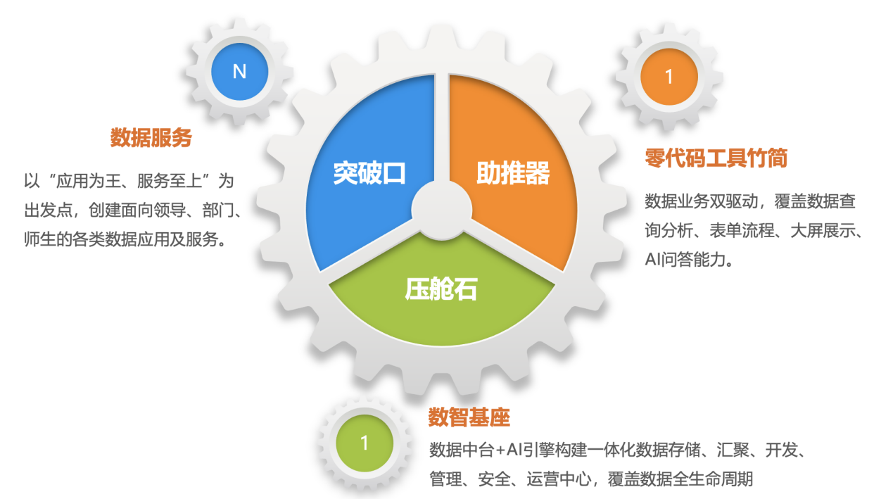 知識分享:國家數(shù)據(jù)局提出可信數(shù)據(jù)空間發(fā)展行動計劃