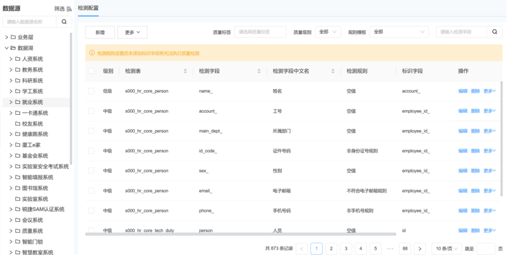 治理+應(yīng)用同步，產(chǎn)品+服務(wù)并行，廈門工學(xué)院高效落地實(shí)踐