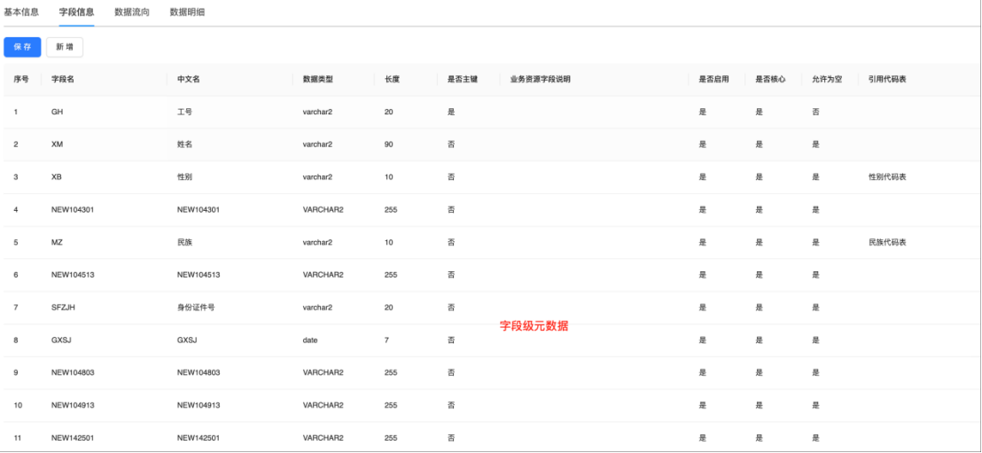 當(dāng)AI遇上數(shù)據(jù)治理｜看智能識(shí)別助手如何“解放雙手、效率為王”