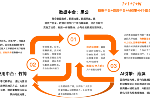 當(dāng)零代碼遇上數(shù)據(jù)治理｜看學(xué)院數(shù)據(jù)中心如何“匯聚管用、因地制宜”